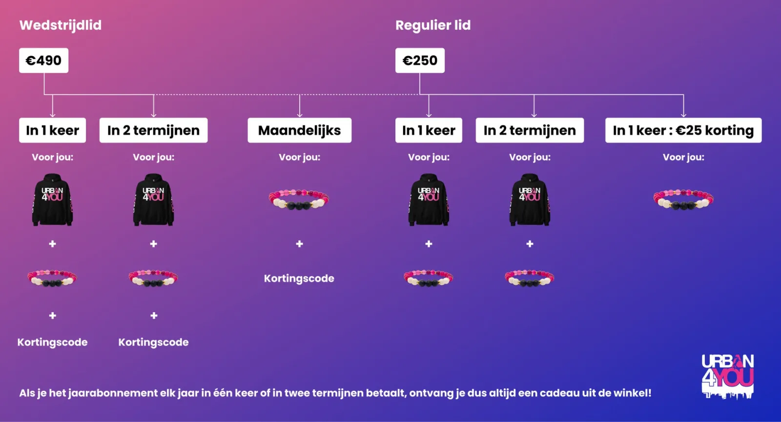 Lidmaatschap Urban4You